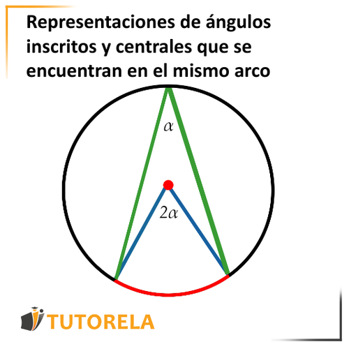 3 - ángulos inscritos y centrales que se encuentran en el mismo arco