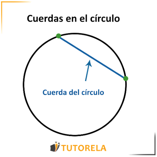 Cuerda del circulo