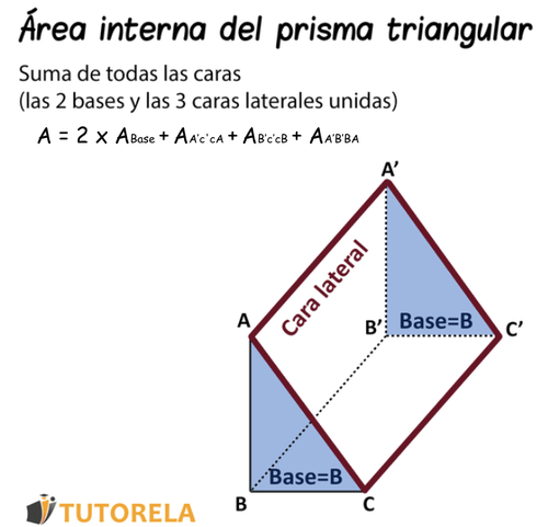 Área de superficie de prismas triangulares